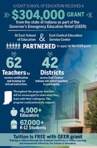 image includes stats and information on the GEER grant