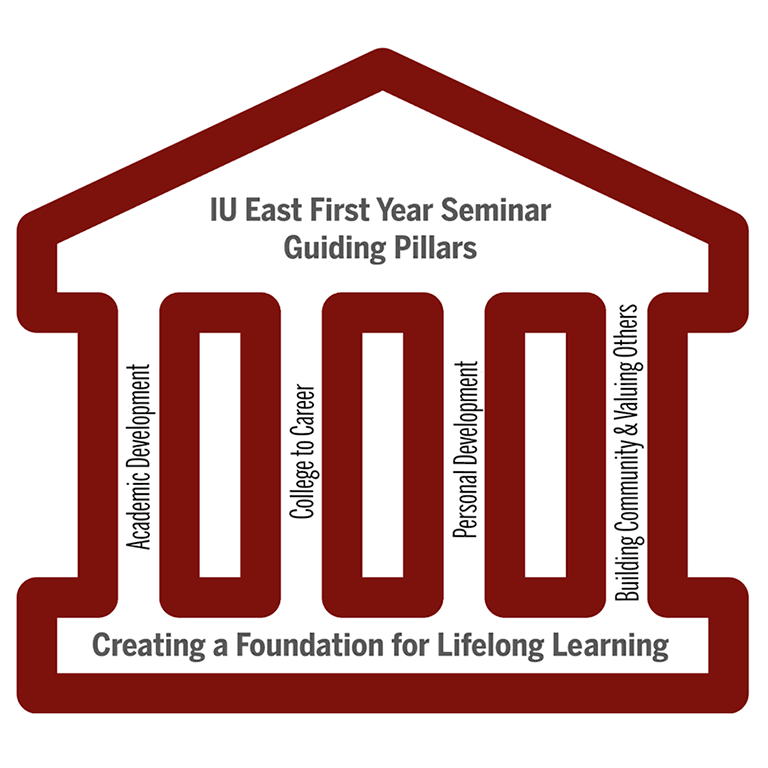 IU East First Year Seminar Guiding Pillars: Academic Development, College to Career, Personal Development, Building Community & Valuing Others. Creating a Foundation for Lifelong Learning.